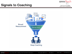 Signals to Coaching Slide