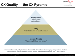 The Customer Experience Pyramid